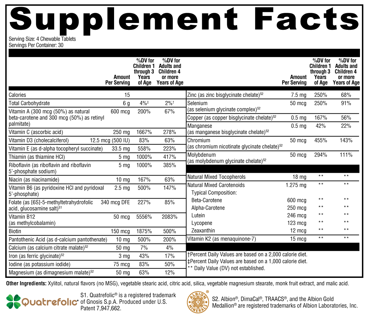 CHEWABLE ActivNutrients