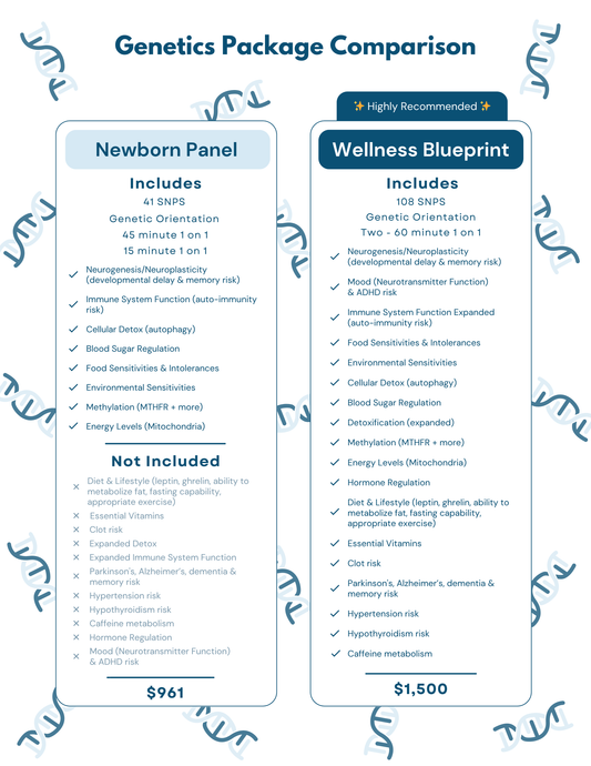 Newborn Genetic Panel Package