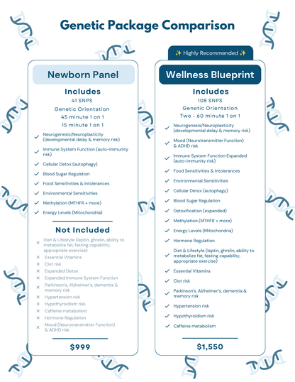 Newborn Genetic Panel Package
