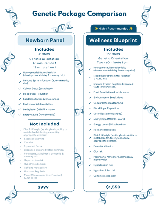 Newborn Genetic Panel Package
